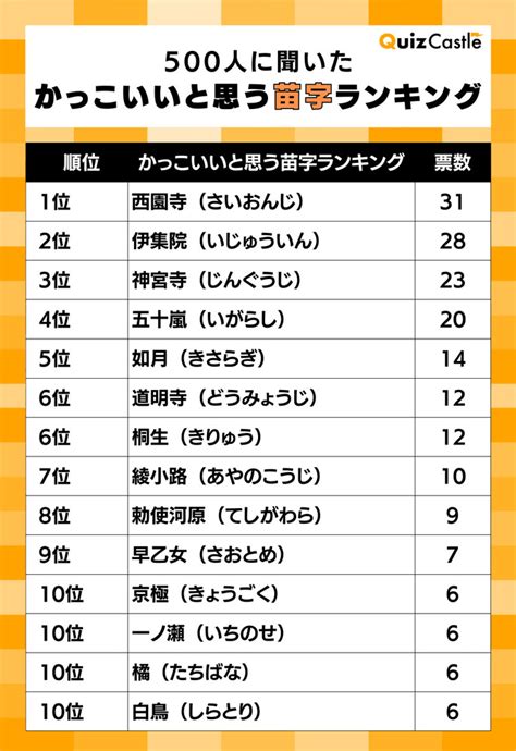 金水 苗字|金水さんの名字の由来や読み方、全国人数・順位｜名字検索No.1